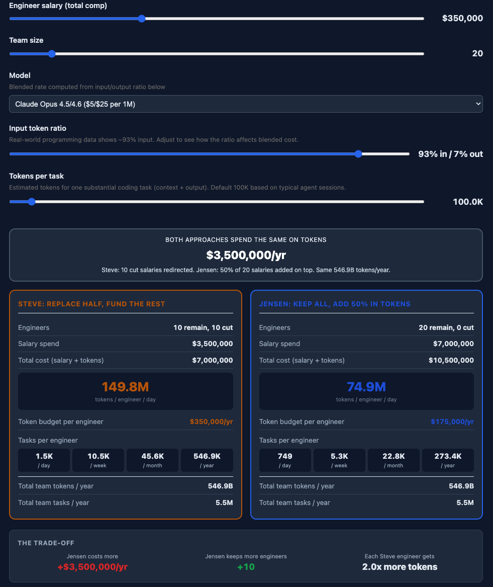 AIFoc.us: the token salary 